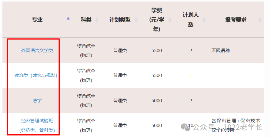 2024年高考录取分数盘点，211原有格局消失！14所大学争夺顶尖211资格