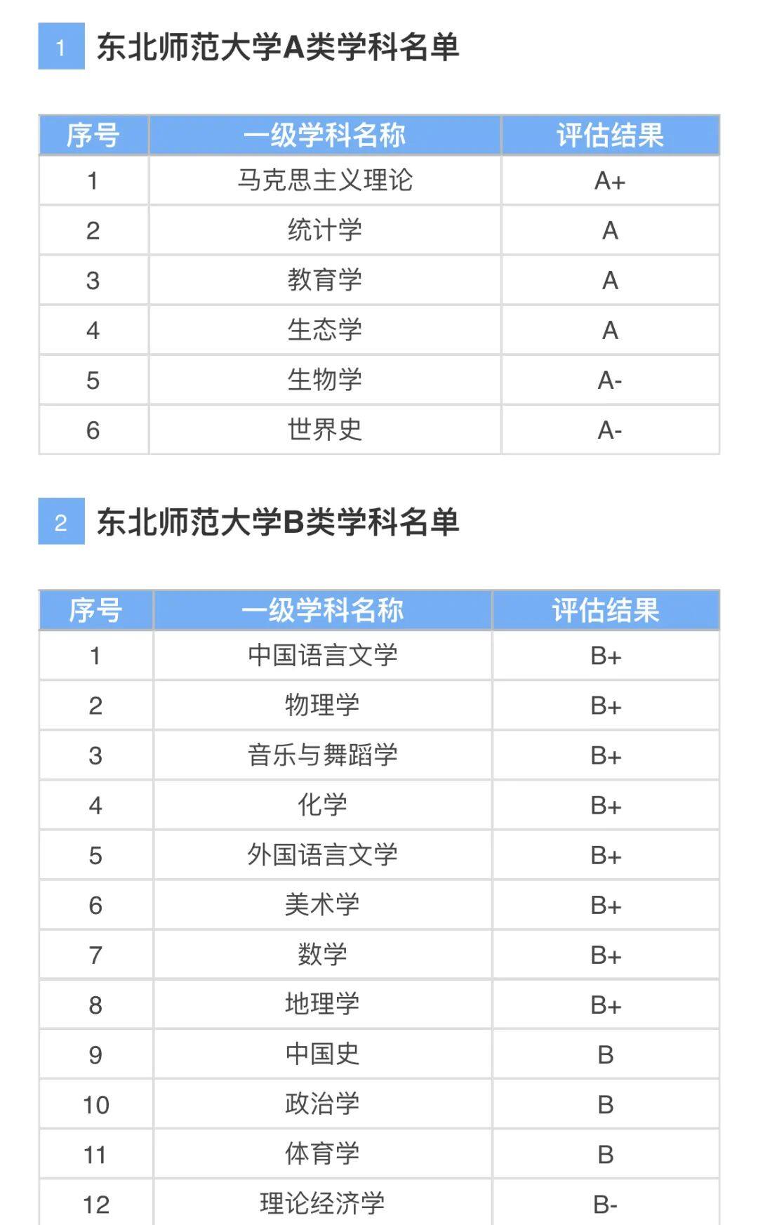 “师大六姐妹”：6所顶尖师范大学盘点