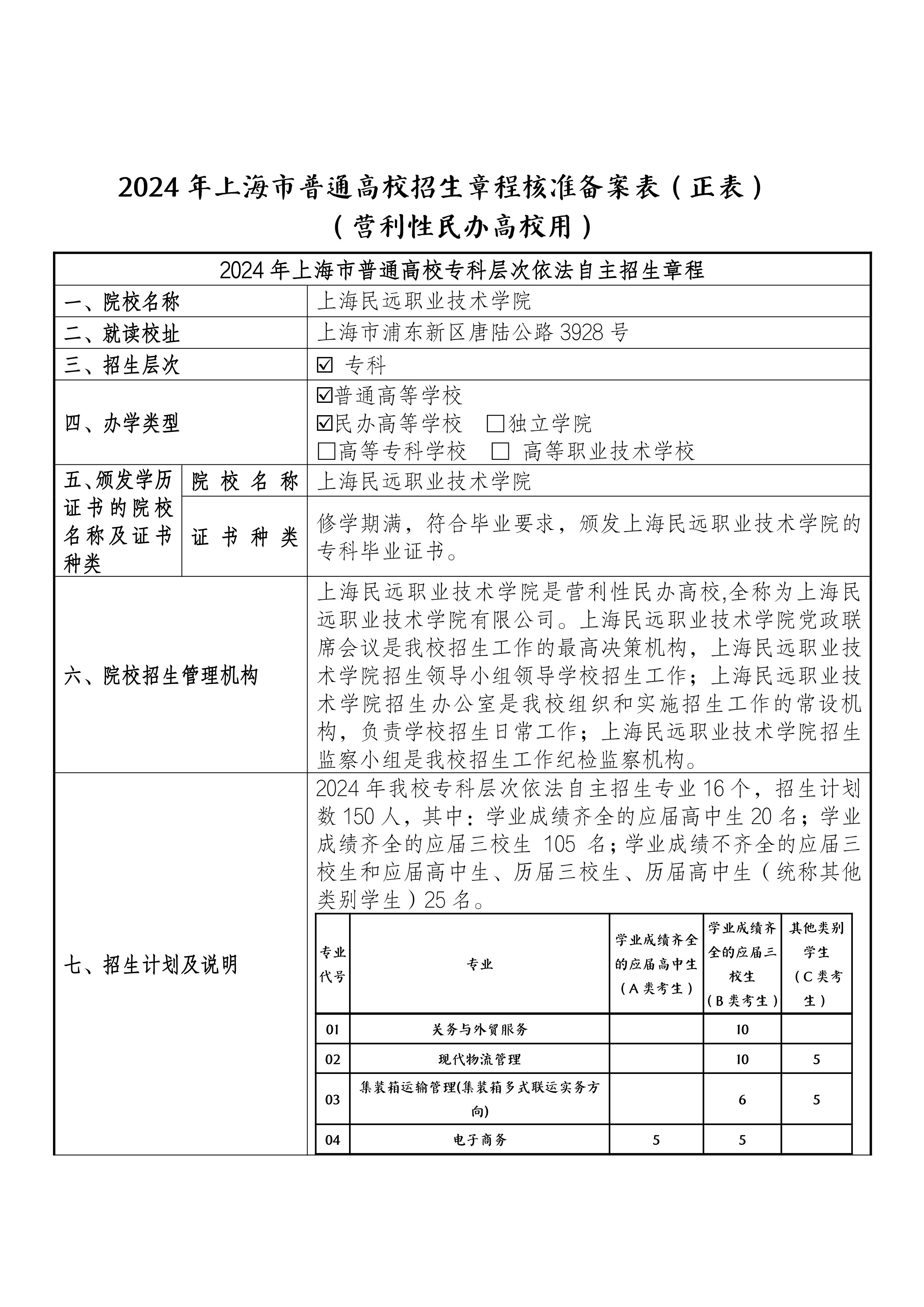 2_29定稿上海民远职业技术学院2024年上海市普通高校招生章程核准备案表_专科自主招生-1拷贝