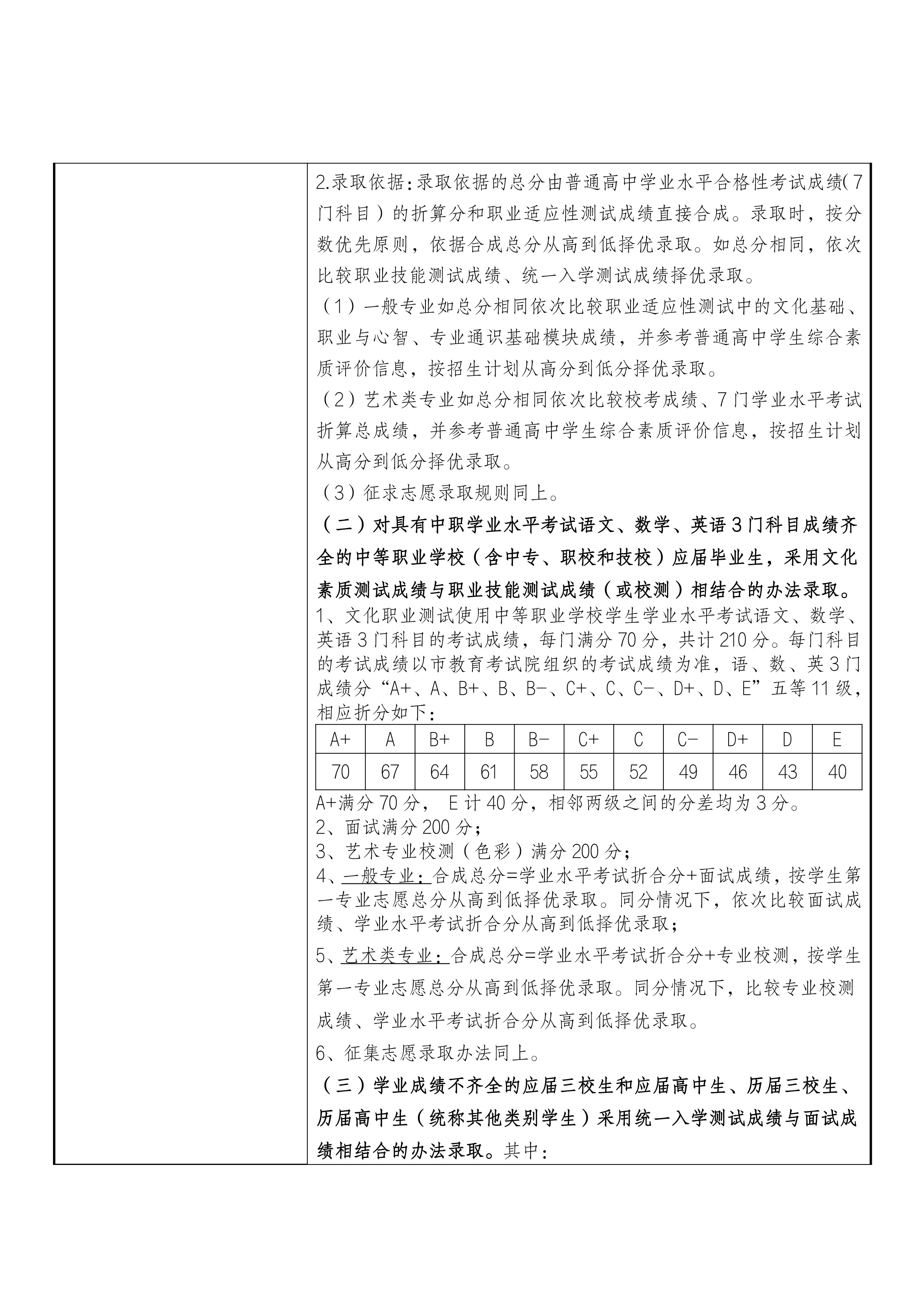 2_29定稿上海民远职业技术学院2024年上海市普通高校招生章程核准备案表_专科自主招生-9拷贝