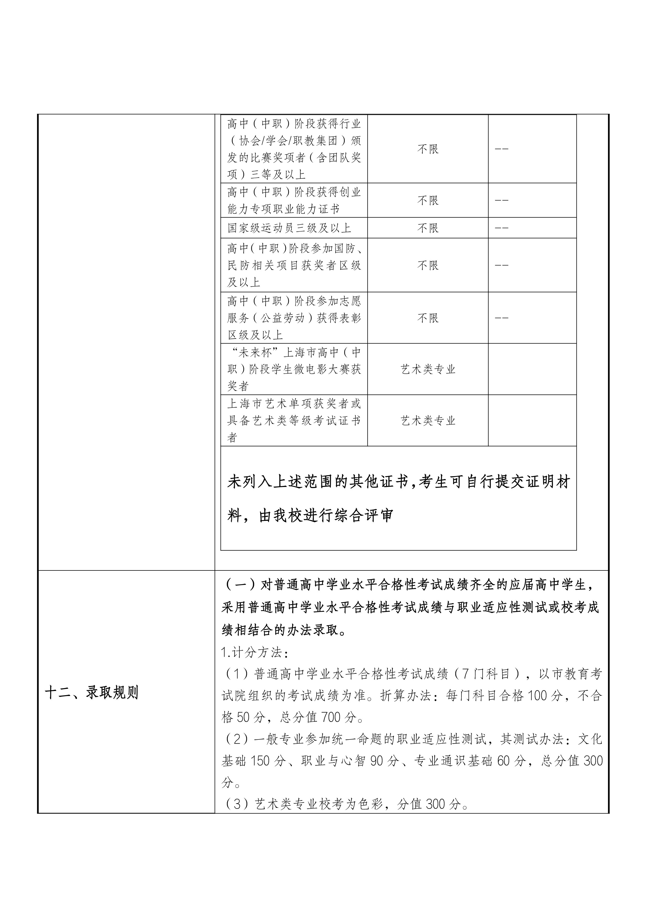 2_29定稿上海民远职业技术学院2024年上海市普通高校招生章程核准备案表_专科自主招生-8拷贝