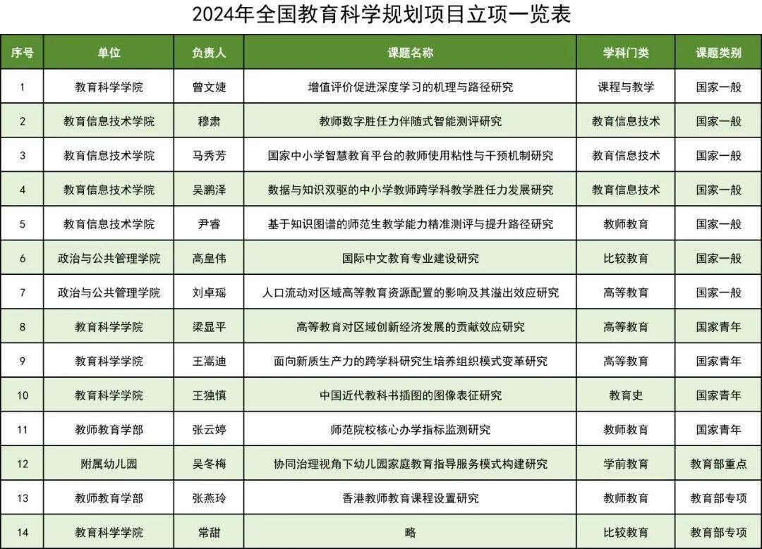 共获立41项！华南师范大学再创佳绩！