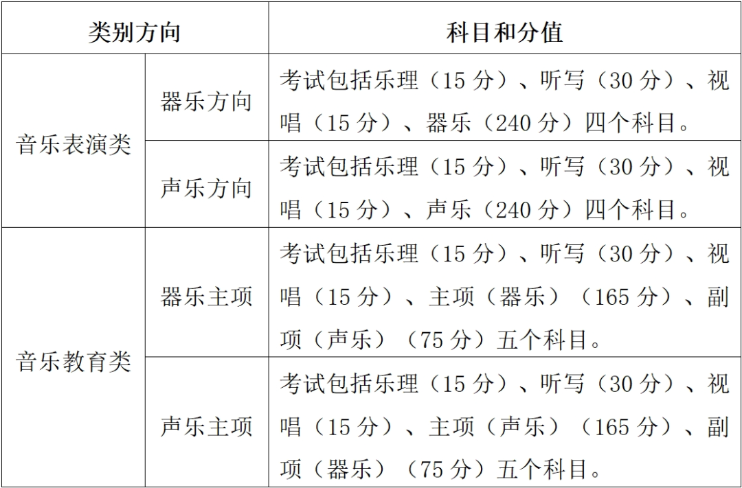 最新！浙江2025高考艺术类省统考简章出炉，报考要点速览