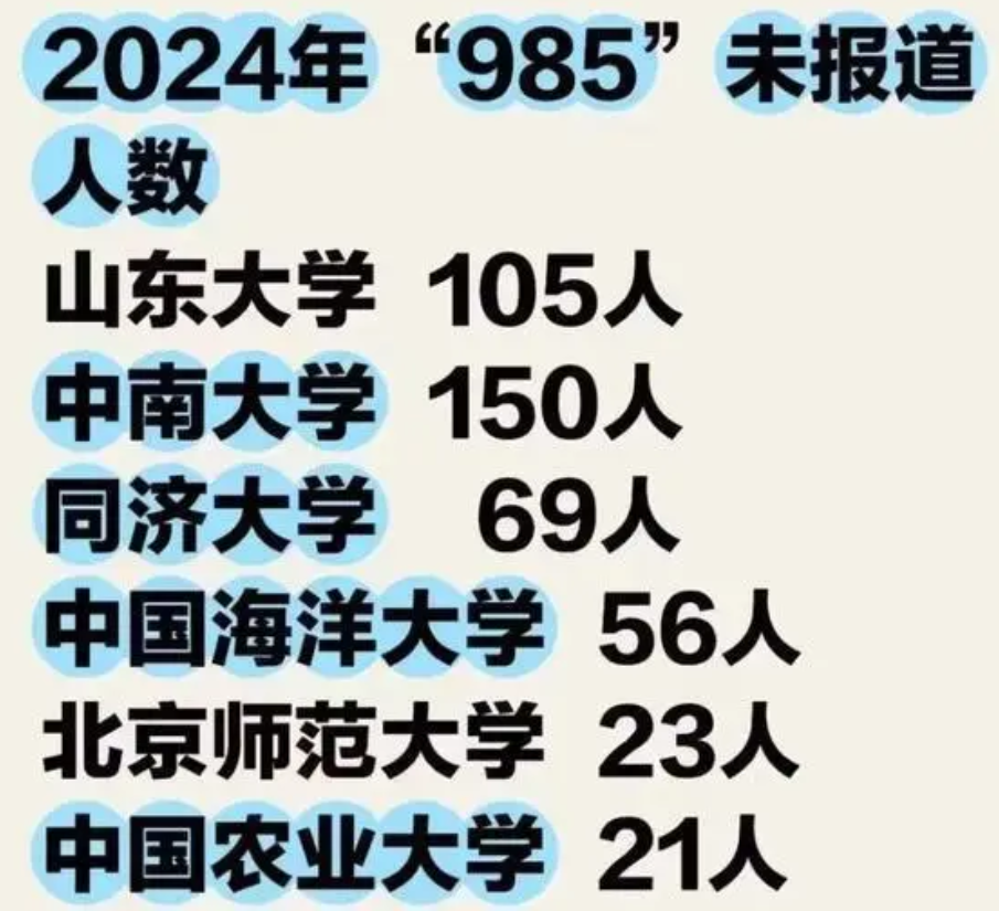 超2000本科生放弃入学？关于高考专业调剂的那些事……