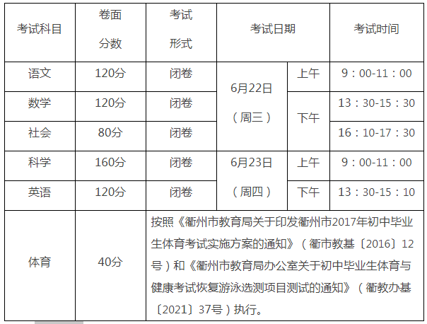 2022年浙江衢州中考科目及各科分值