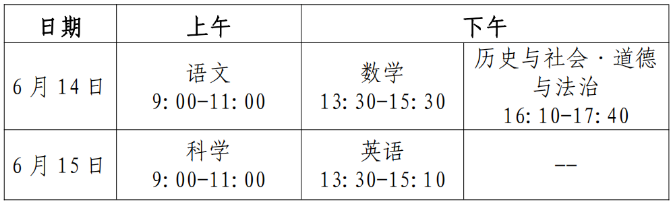 2022年浙江义乌中考科目及各科分值