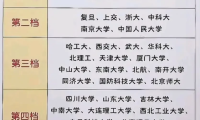 985高校分档排名：清北独成第一档，华东五高校均处于第二档
