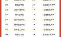 江苏省大学排行榜，南京大学排名最高
