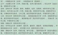 上海2023选调生计划把国内高校档次研究透了，彻底分出了三六九等