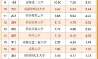 2022四川省30强高校排名：四川大学进入全国top10