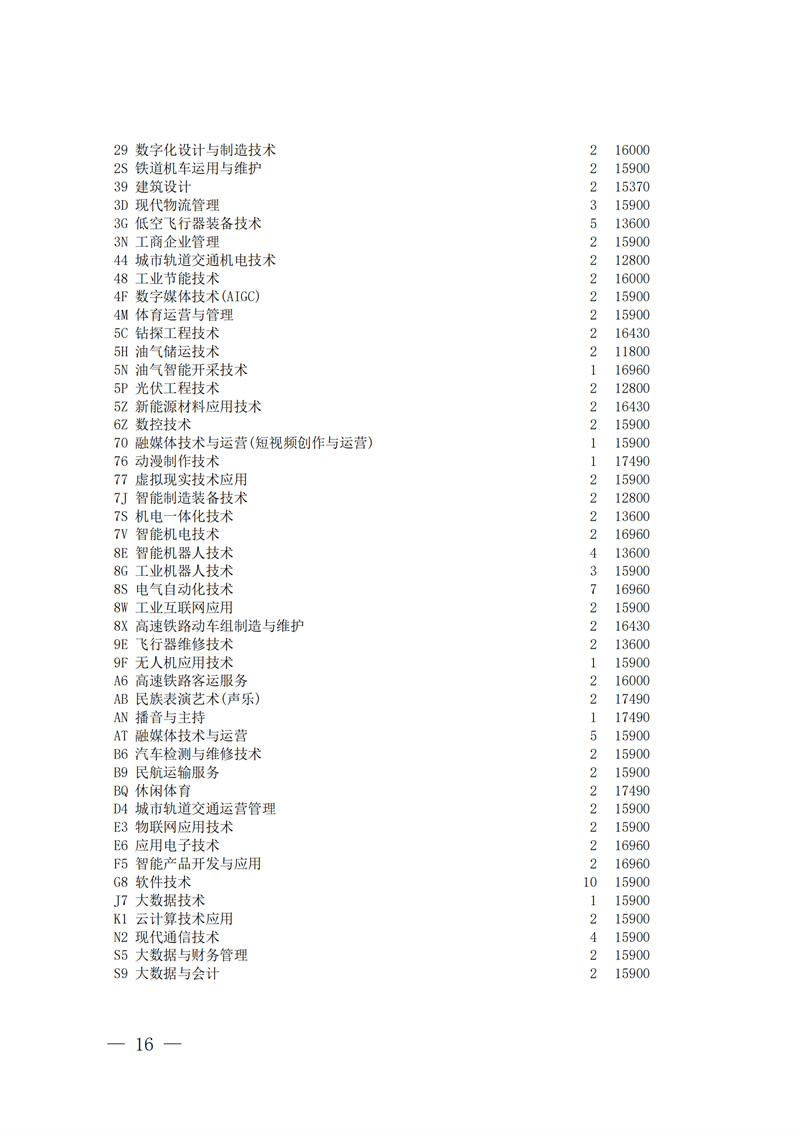 招生政策配图