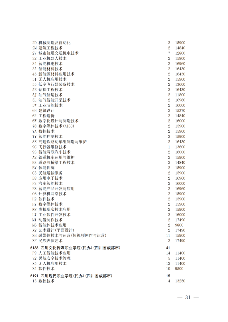 招生政策配图