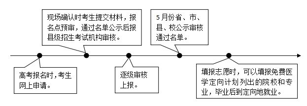 招生政策配图