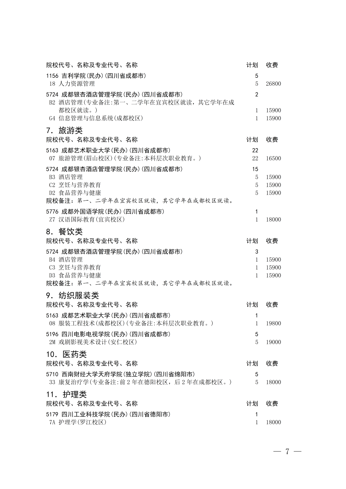四川：关于普通高校对口招生本科批次第二次征集志愿的通知 第7页