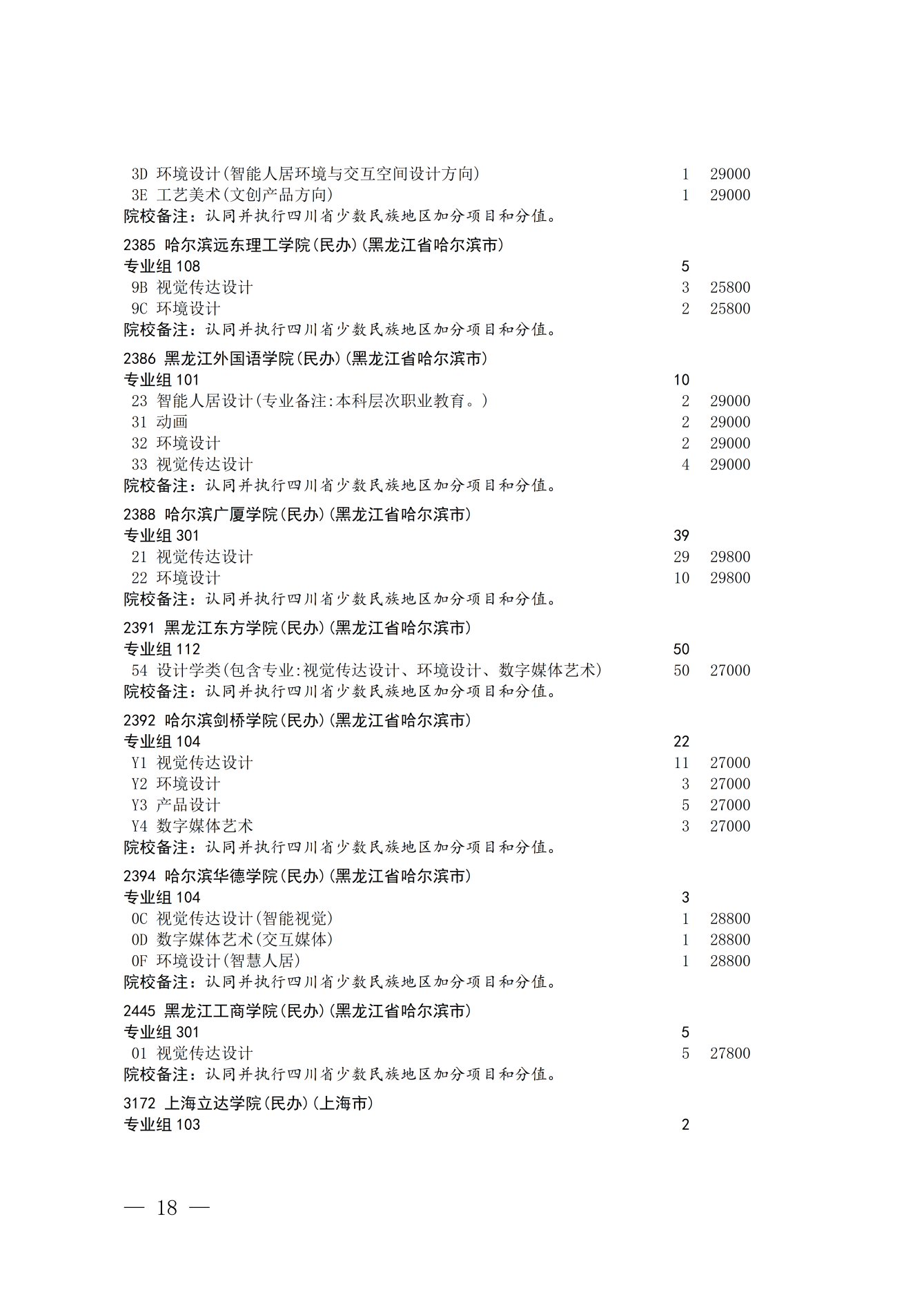 四川省2026年艺术体育类本科批次第二次征集志愿通知 第18页