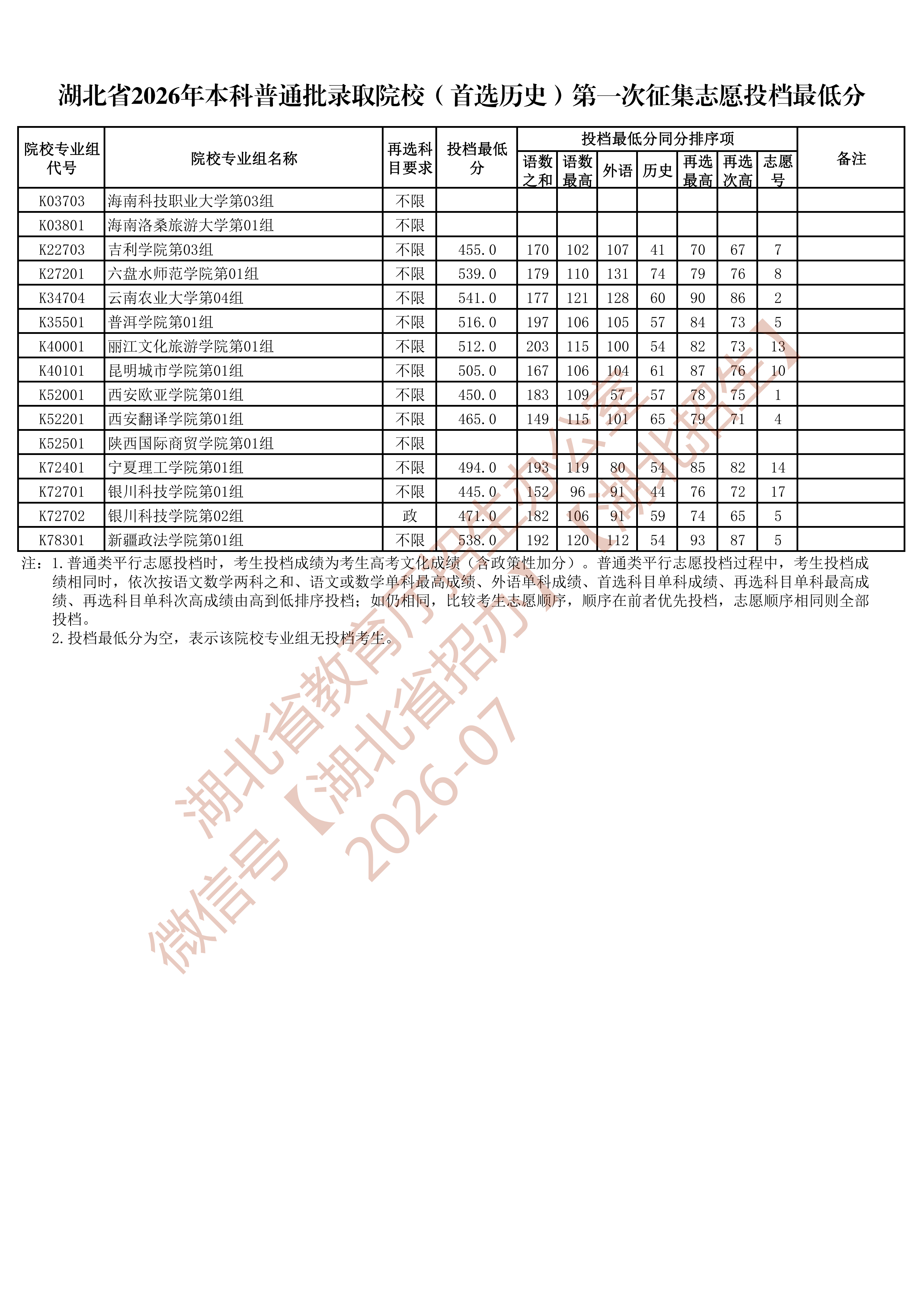 招生政策配图