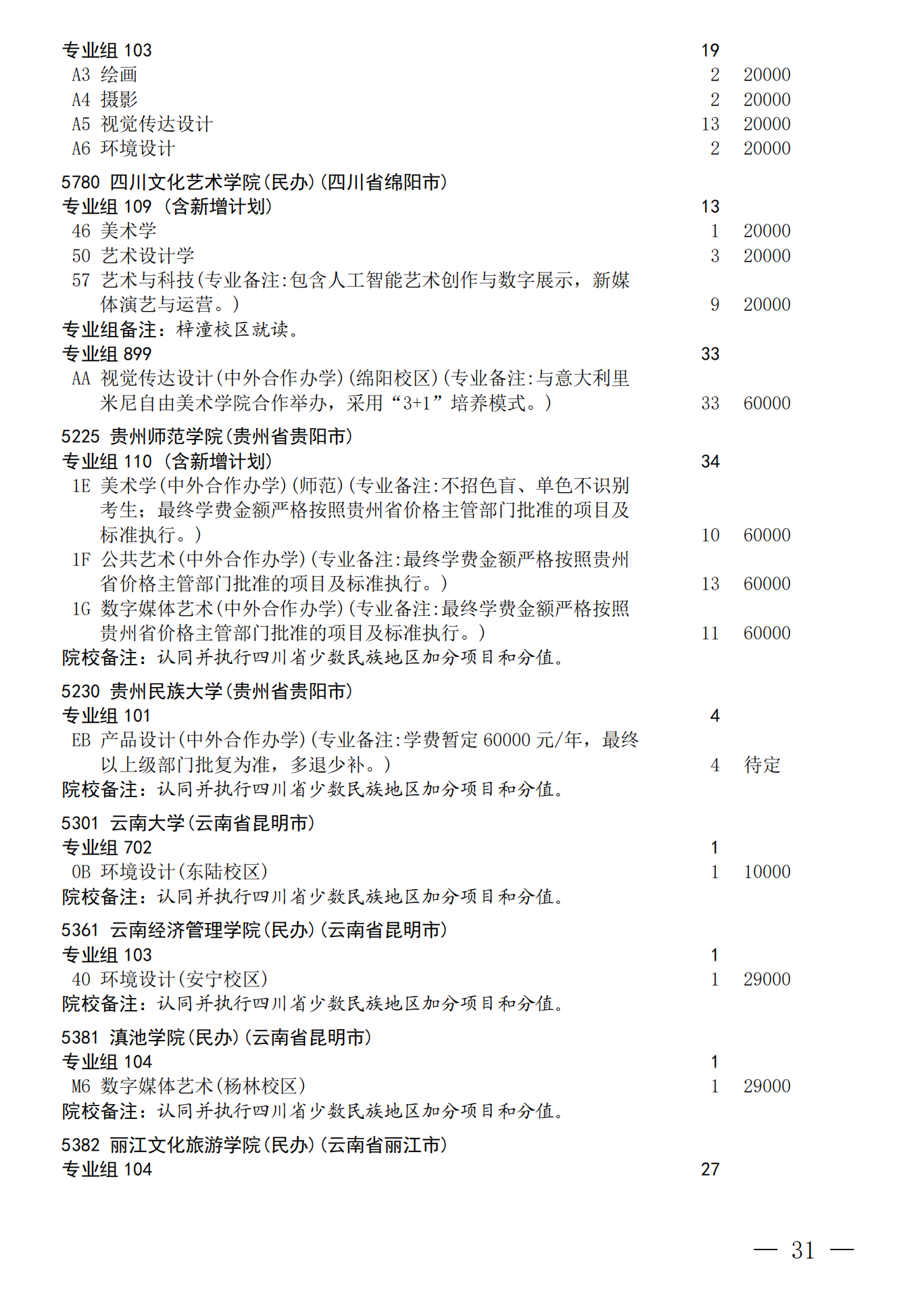 四川：关于我省2026年艺术体育（含对口文化 艺术）类本科批次未完成计划院校 第一次征集志愿的通知 第31页