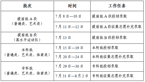招生政策配图
