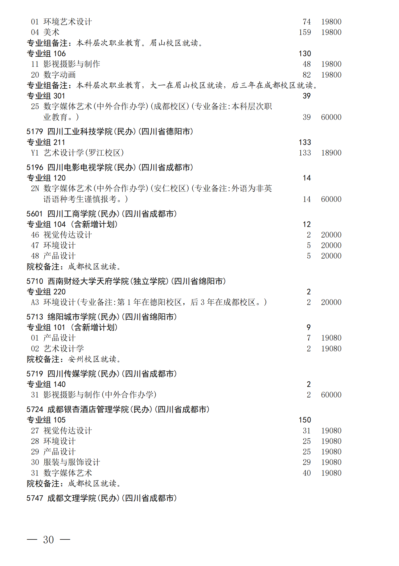 四川：关于我省2026年艺术体育（含对口文化 艺术）类本科批次未完成计划院校 第一次征集志愿的通知 第30页