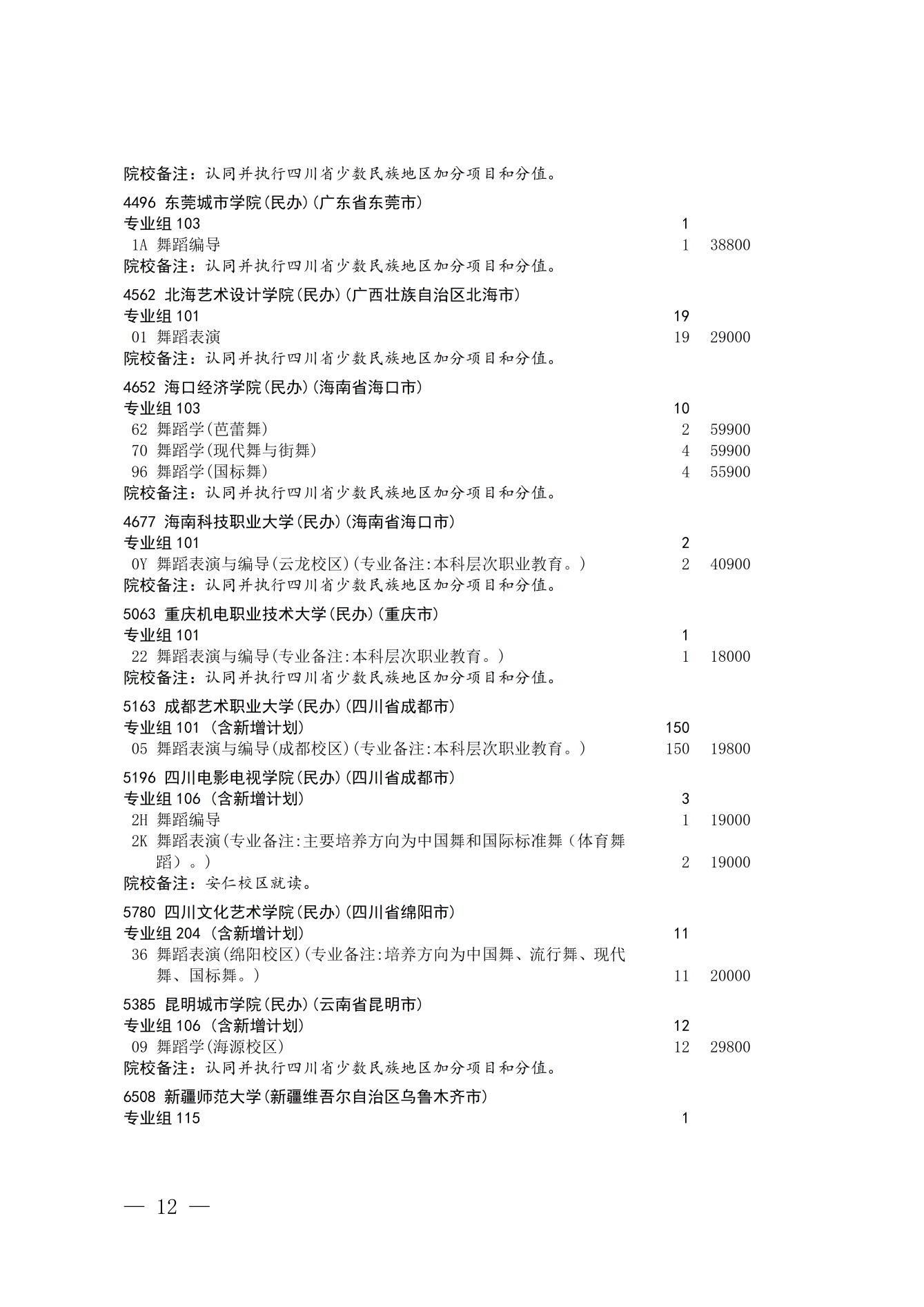 四川省2026年艺术体育类本科批次第二次征集志愿通知 第12页