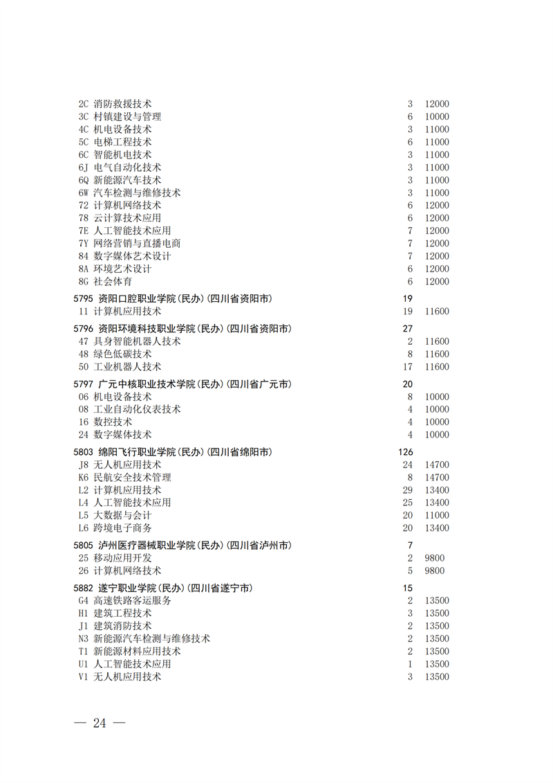 招生政策配图