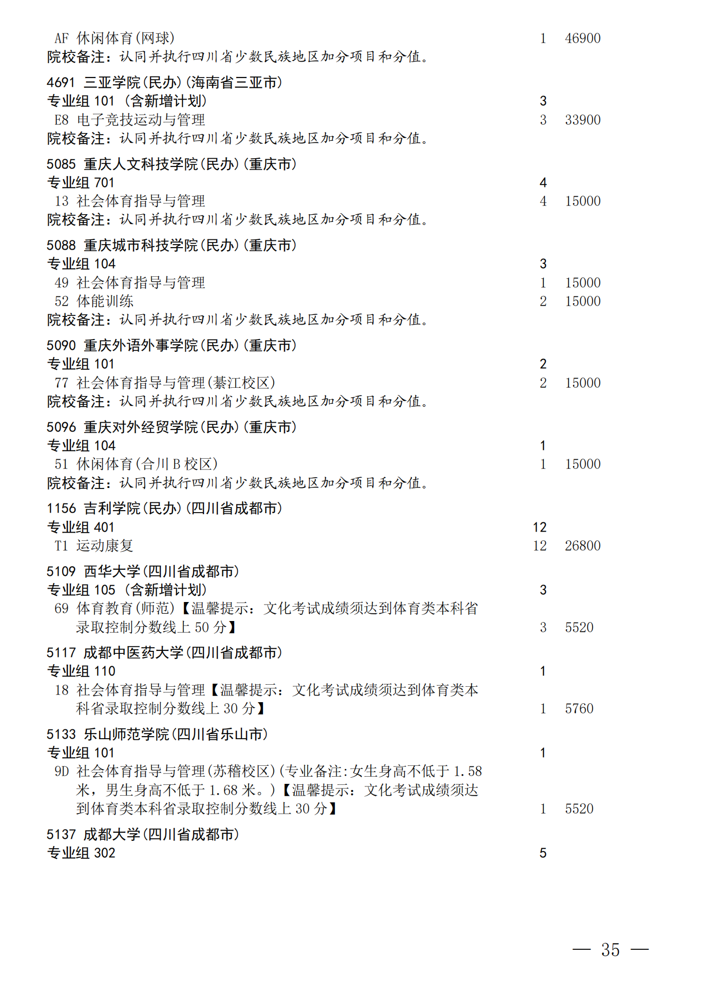 四川：关于我省2026年艺术体育（含对口文化 艺术）类本科批次未完成计划院校 第一次征集志愿的通知 第35页