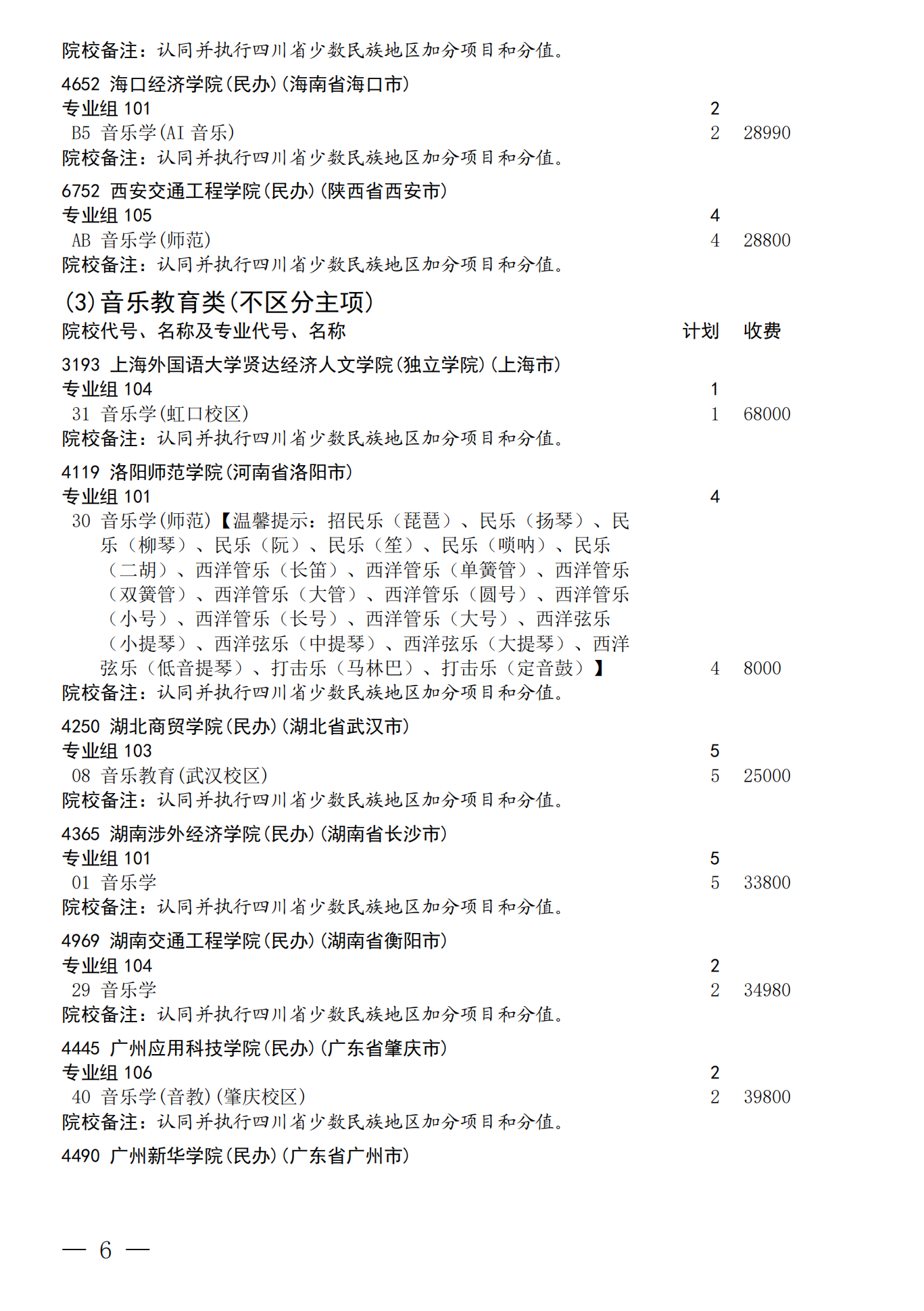 四川：关于我省2026年艺术体育（含对口文化 艺术）类本科批次未完成计划院校 第一次征集志愿的通知 第6页