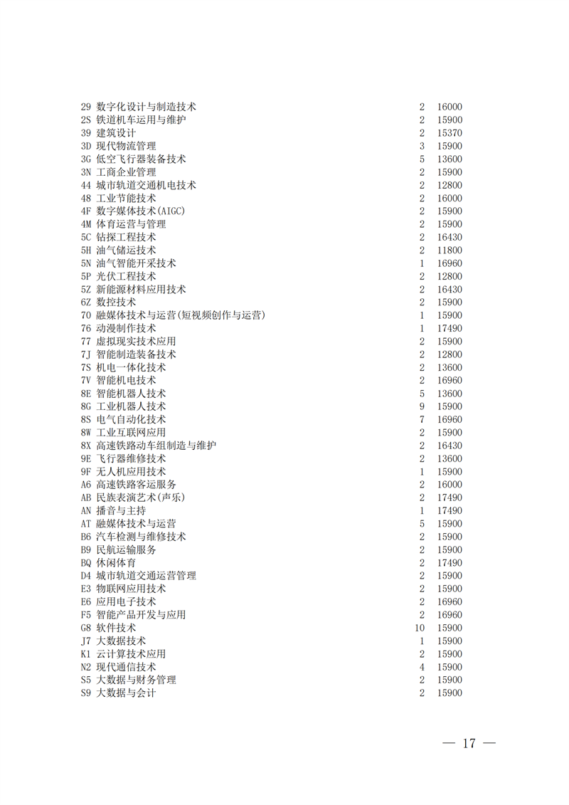 招生政策配图