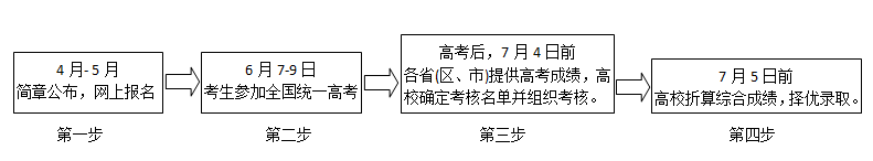 招生政策配图