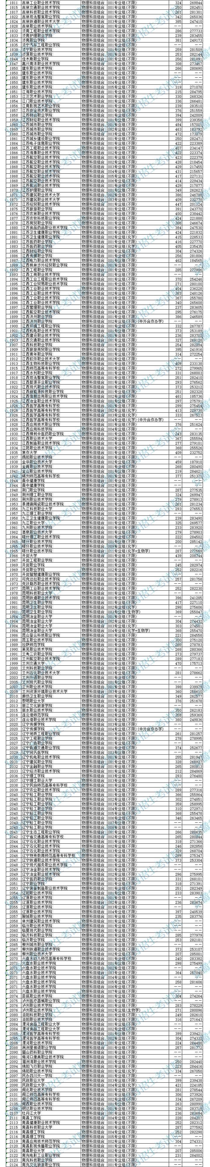 招生政策配图