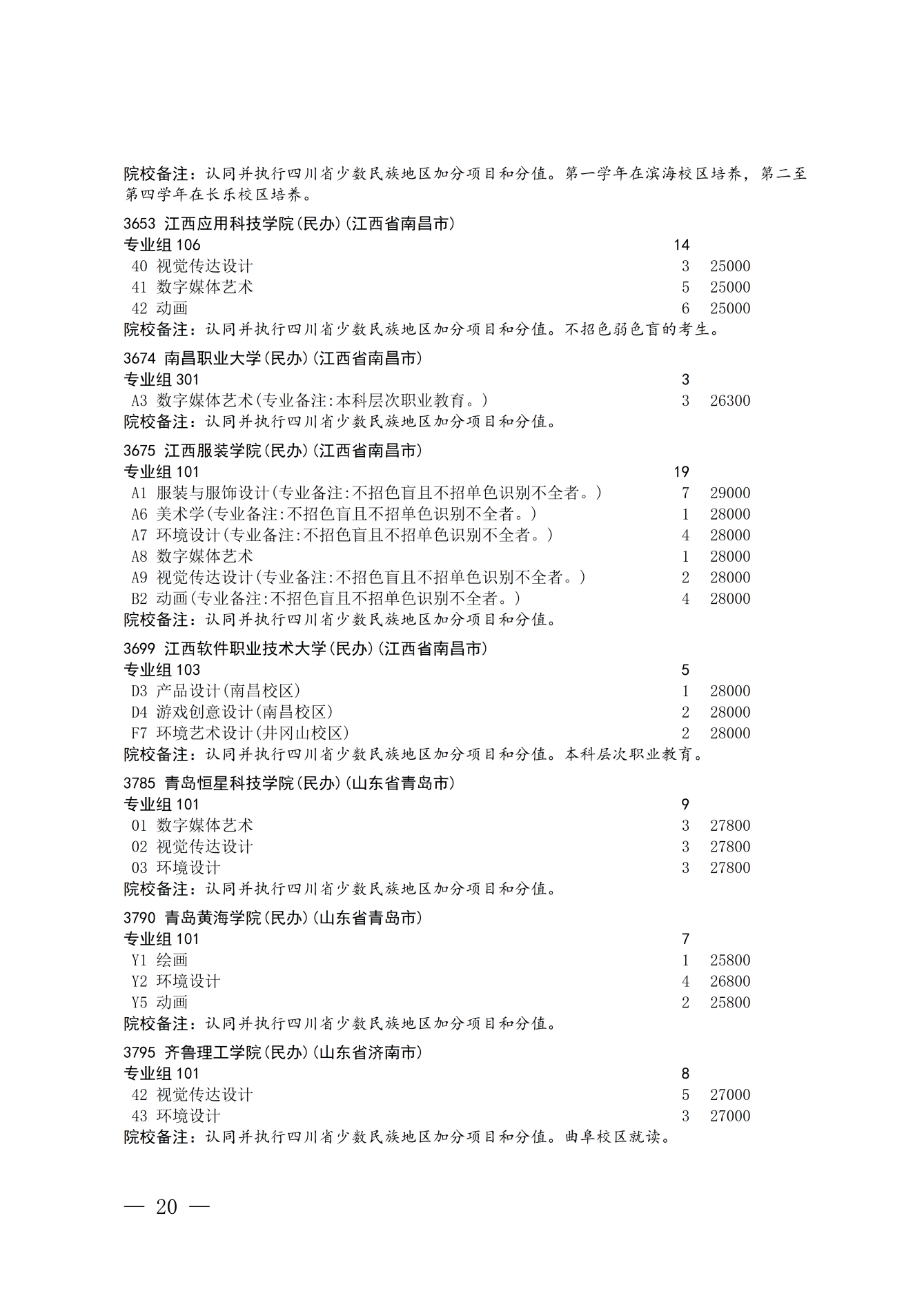 四川省2026年艺术体育类本科批次第二次征集志愿通知 第20页