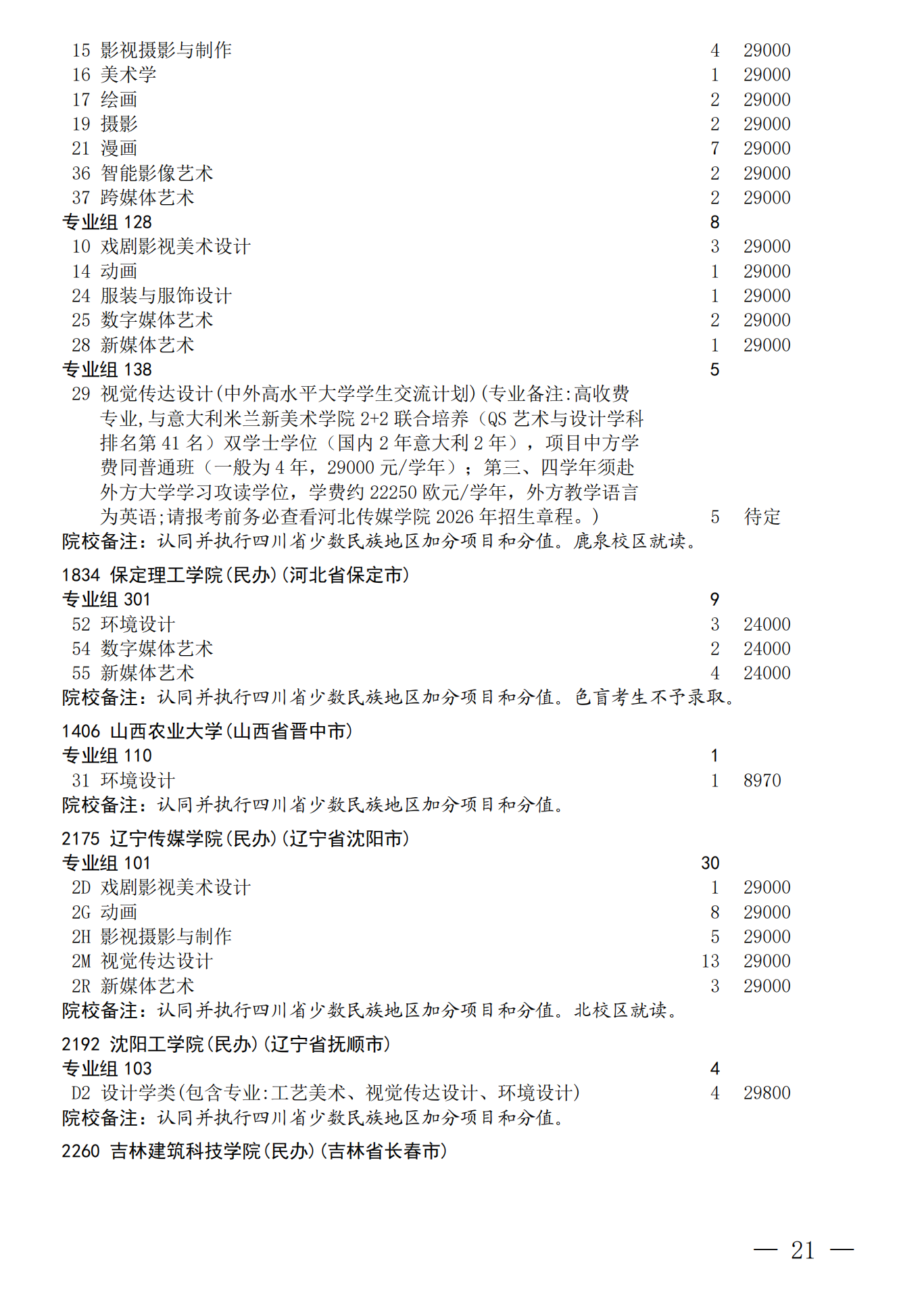 四川：关于我省2026年艺术体育（含对口文化 艺术）类本科批次未完成计划院校 第一次征集志愿的通知 第21页