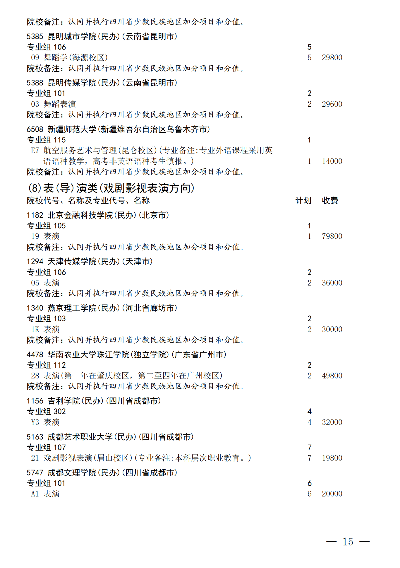 四川：关于我省2026年艺术体育（含对口文化 艺术）类本科批次未完成计划院校 第一次征集志愿的通知 第15页