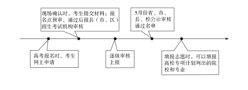 招生政策配图