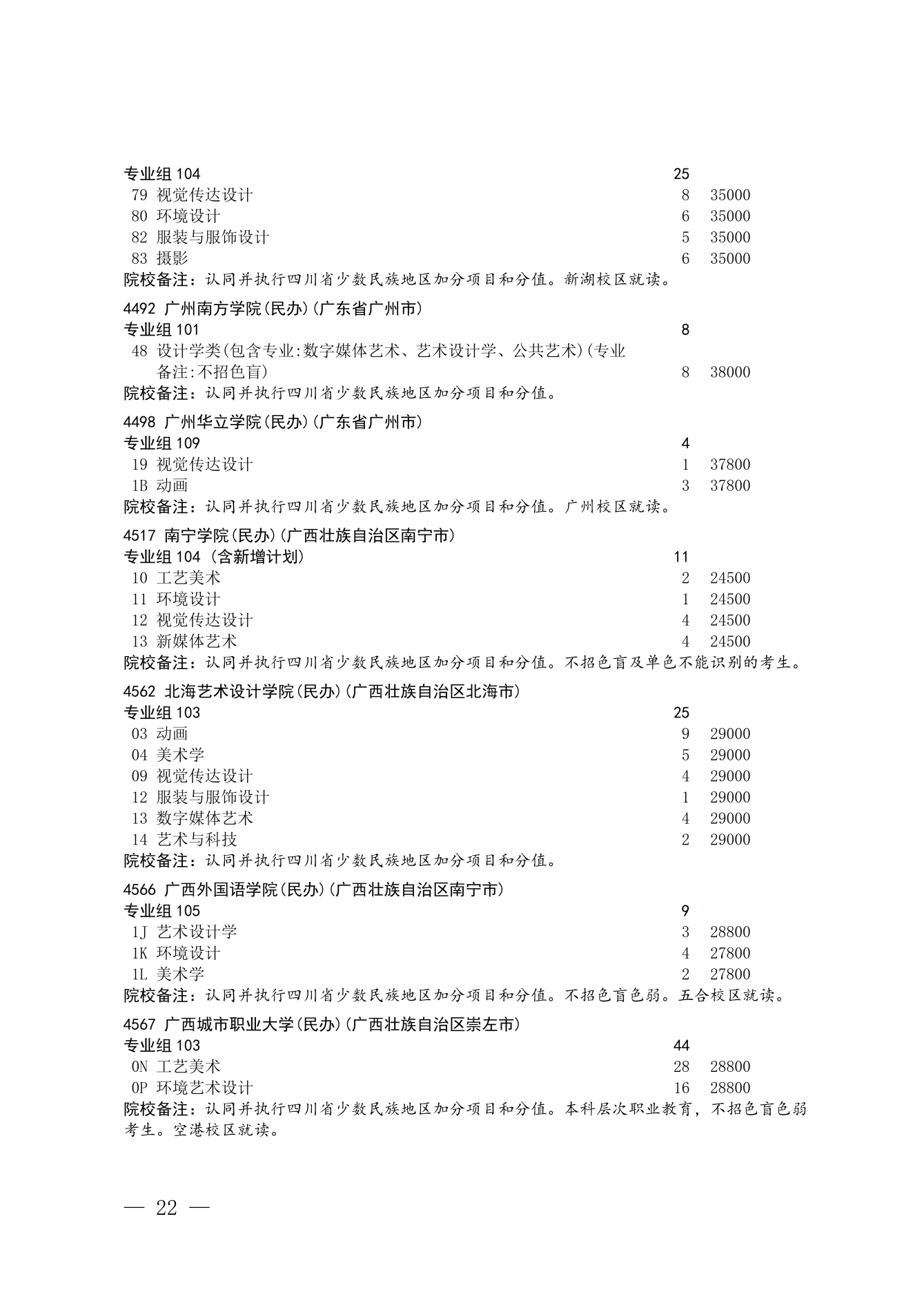 四川省2026年艺术体育类本科批次第二次征集志愿通知 第22页