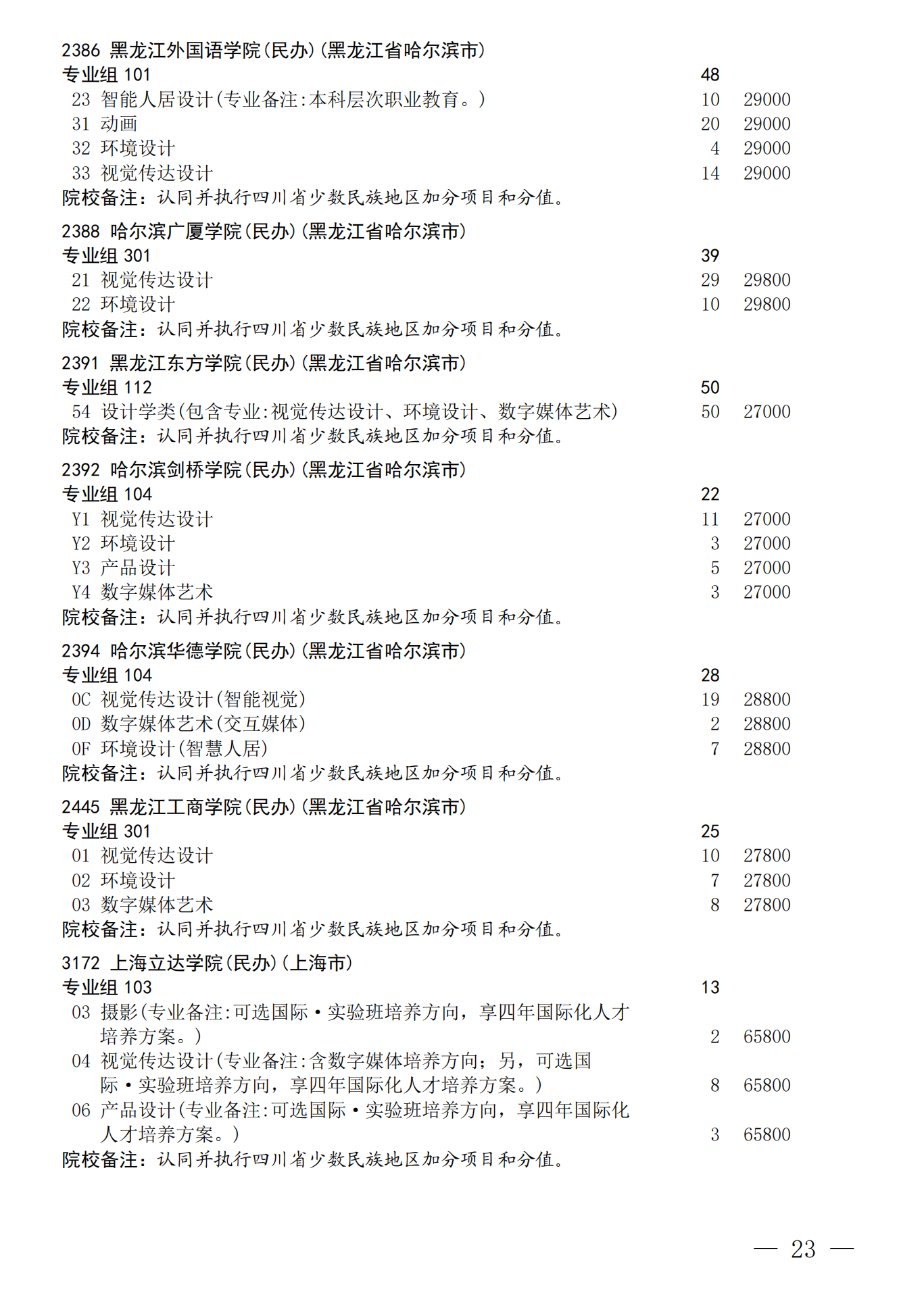 四川：关于我省2026年艺术体育（含对口文化 艺术）类本科批次未完成计划院校 第一次征集志愿的通知 第23页