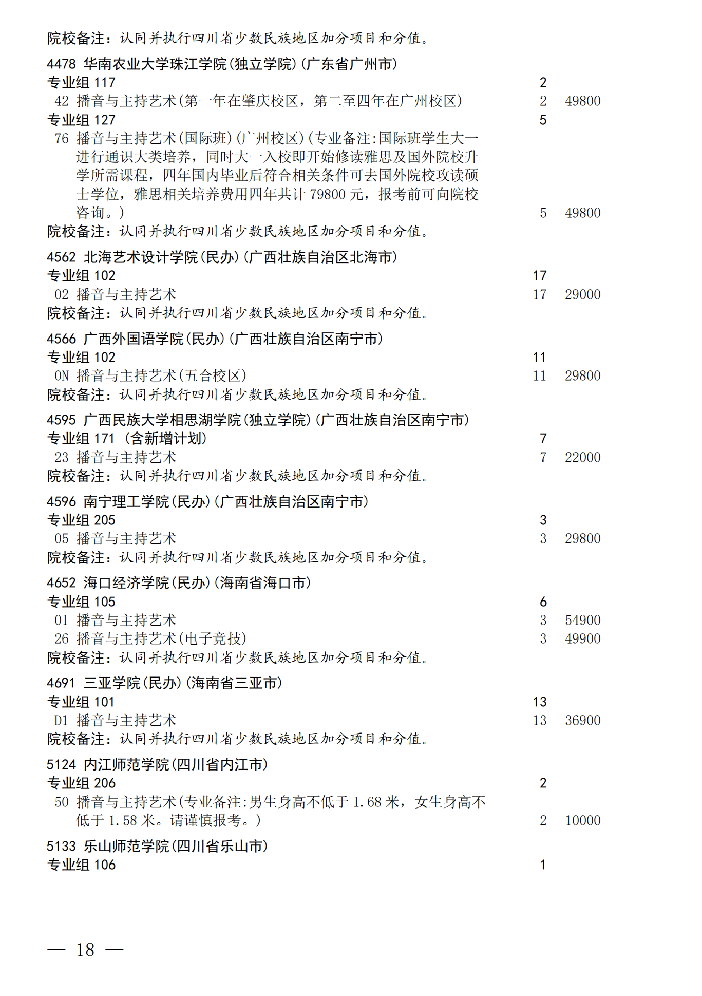 四川：关于我省2026年艺术体育（含对口文化 艺术）类本科批次未完成计划院校 第一次征集志愿的通知 第18页