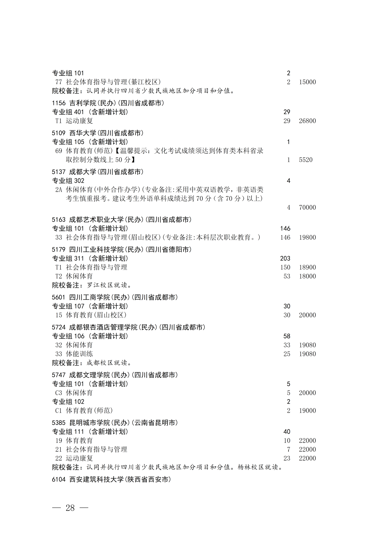 四川省2026年艺术体育类本科批次第二次征集志愿通知 第28页
