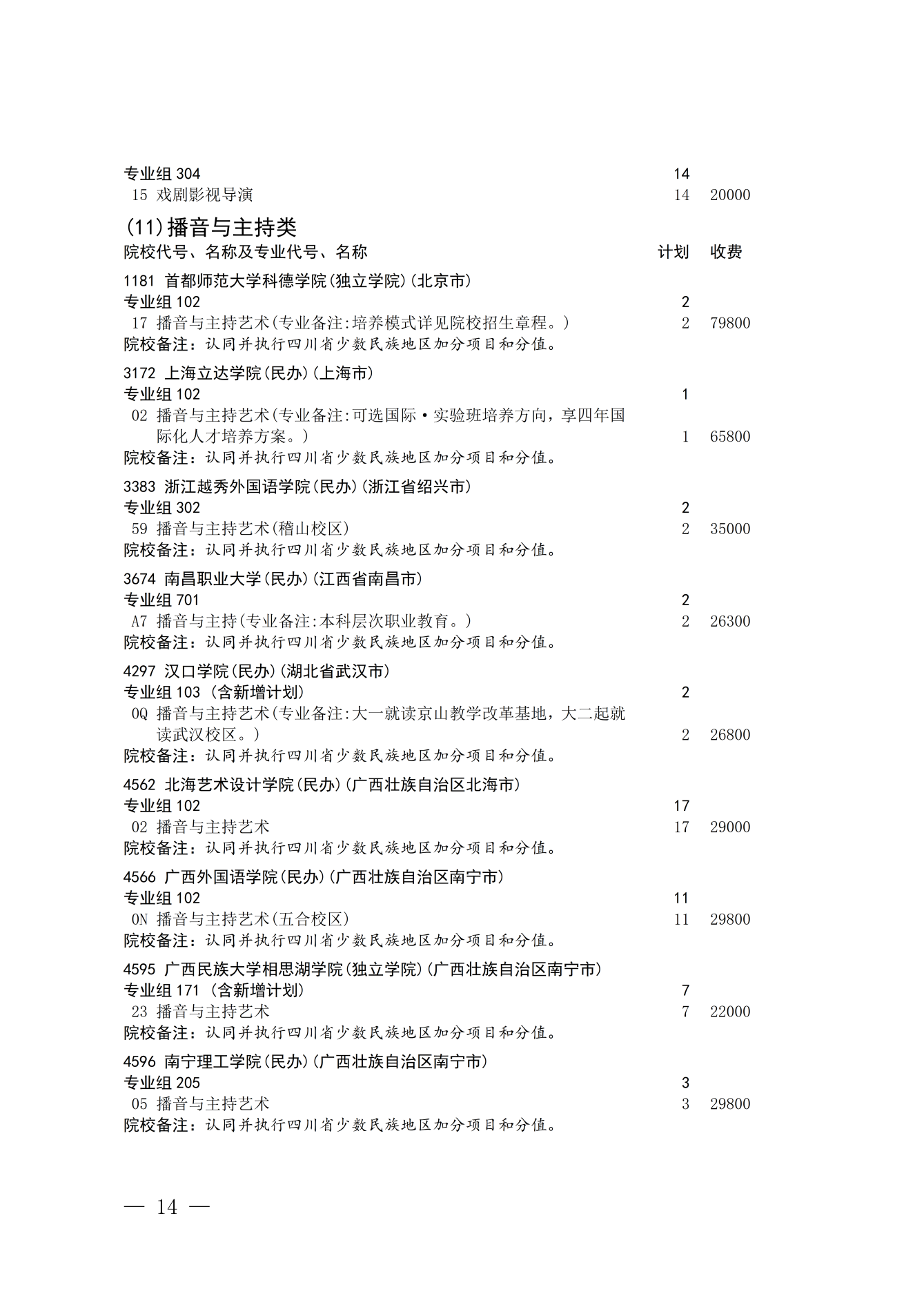 四川省2026年艺术体育类本科批次第二次征集志愿通知 第14页