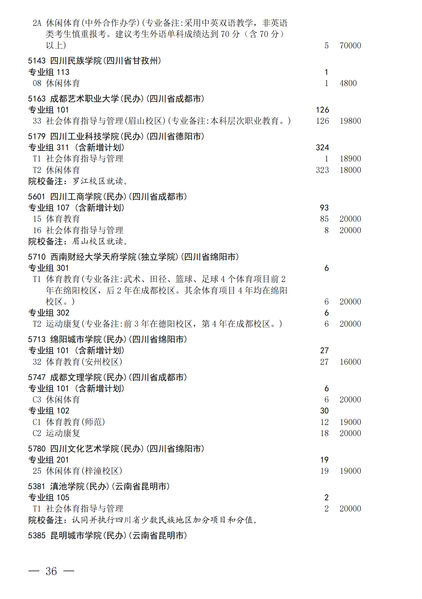 四川：关于我省2026年艺术体育（含对口文化 艺术）类本科批次未完成计划院校 第一次征集志愿的通知 第36页