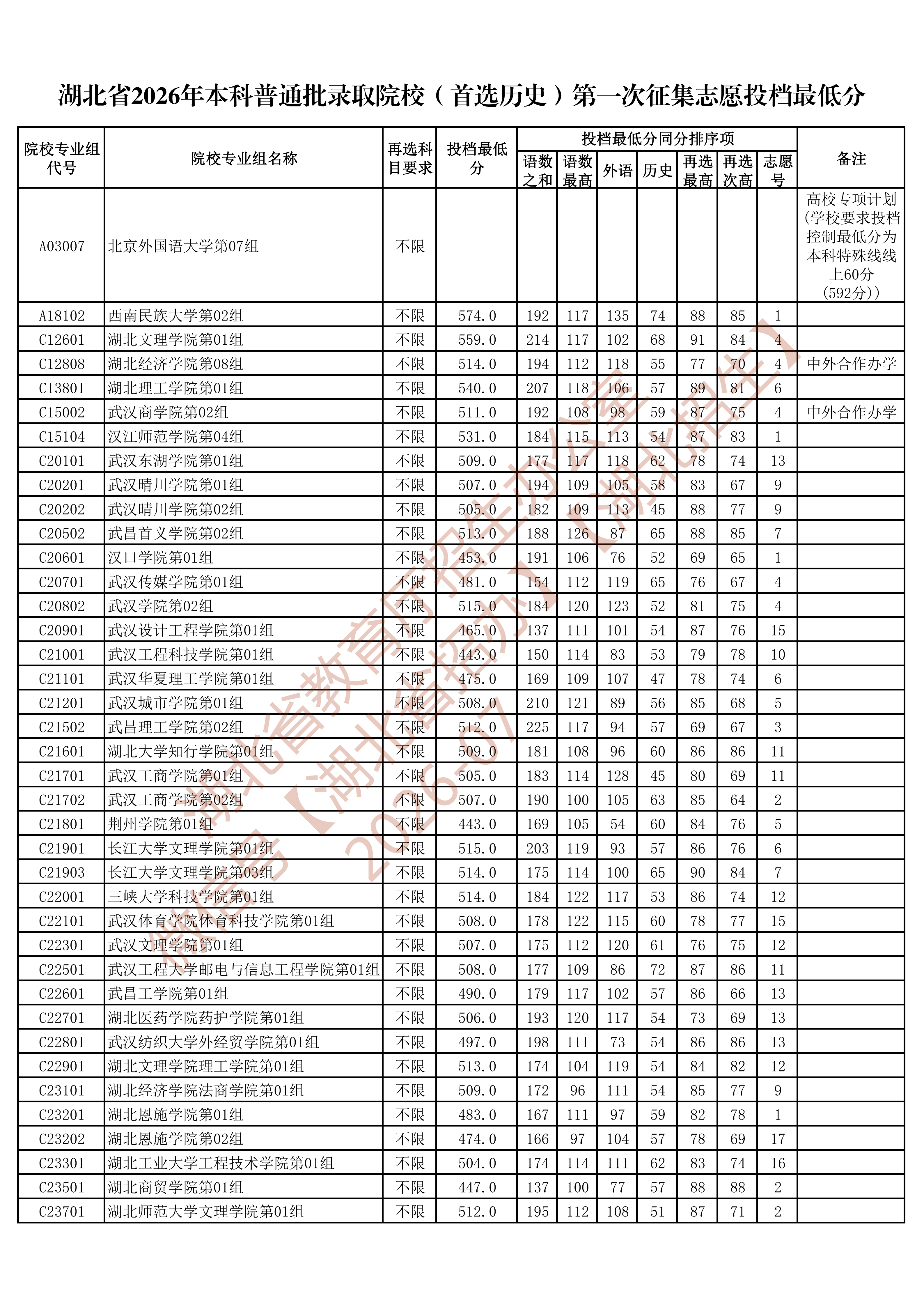 招生政策配图
