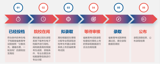 招生政策配图