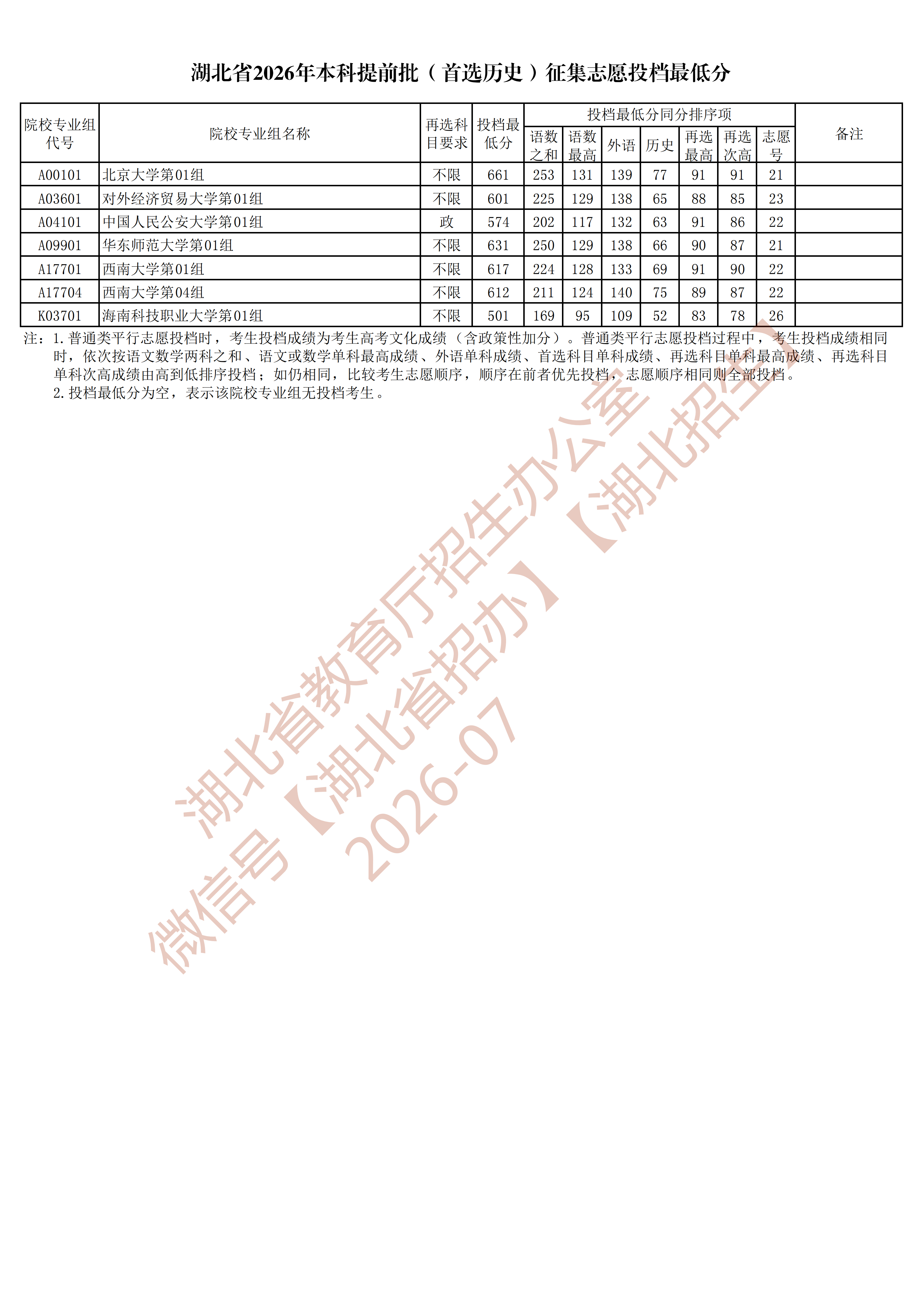 招生政策配图