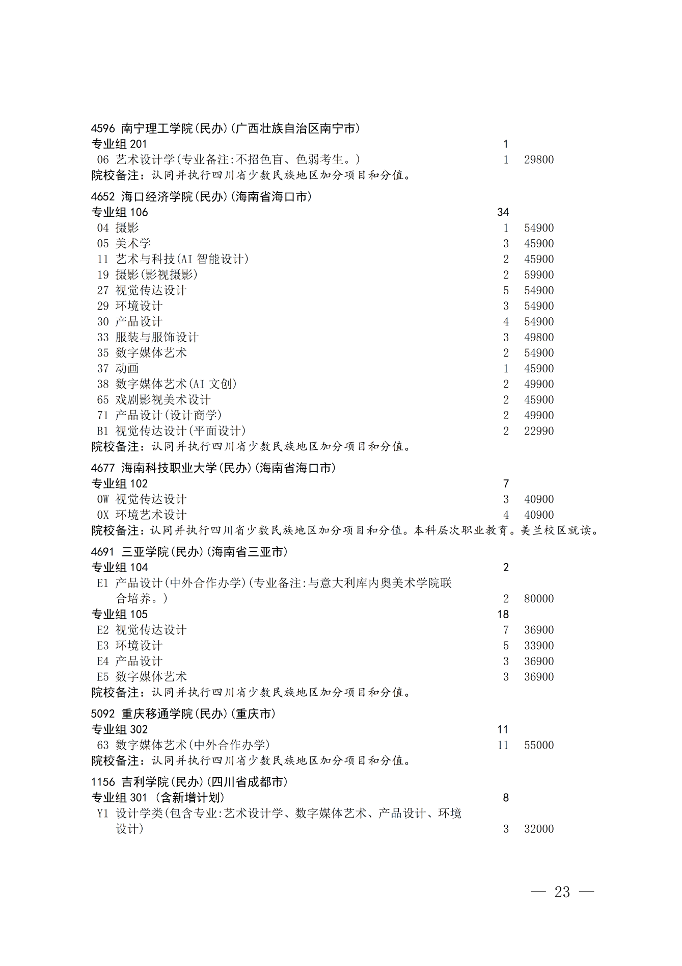 四川省2026年艺术体育类本科批次第二次征集志愿通知 第23页