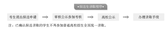 招生政策配图