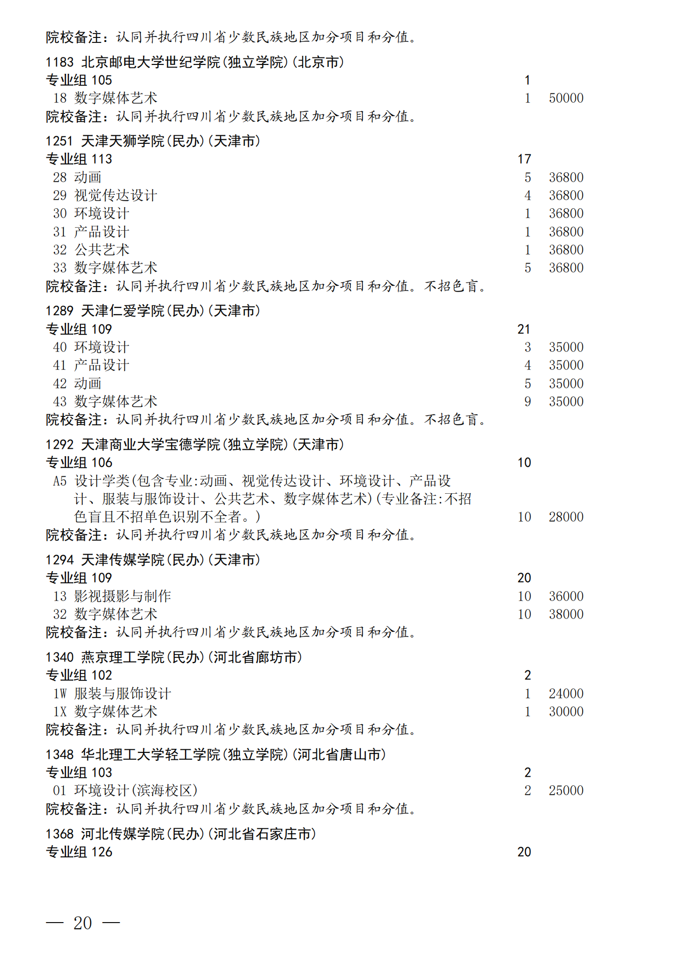 四川：关于我省2026年艺术体育（含对口文化 艺术）类本科批次未完成计划院校 第一次征集志愿的通知 第20页