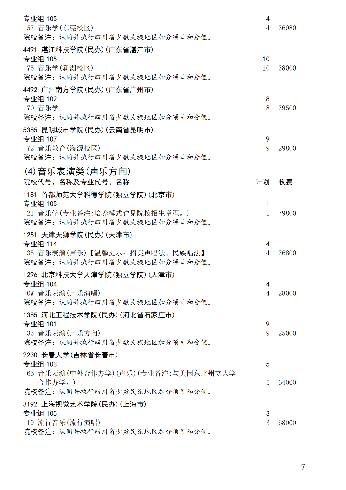 四川：关于我省2026年艺术体育（含对口文化 艺术）类本科批次未完成计划院校 第一次征集志愿的通知 第7页