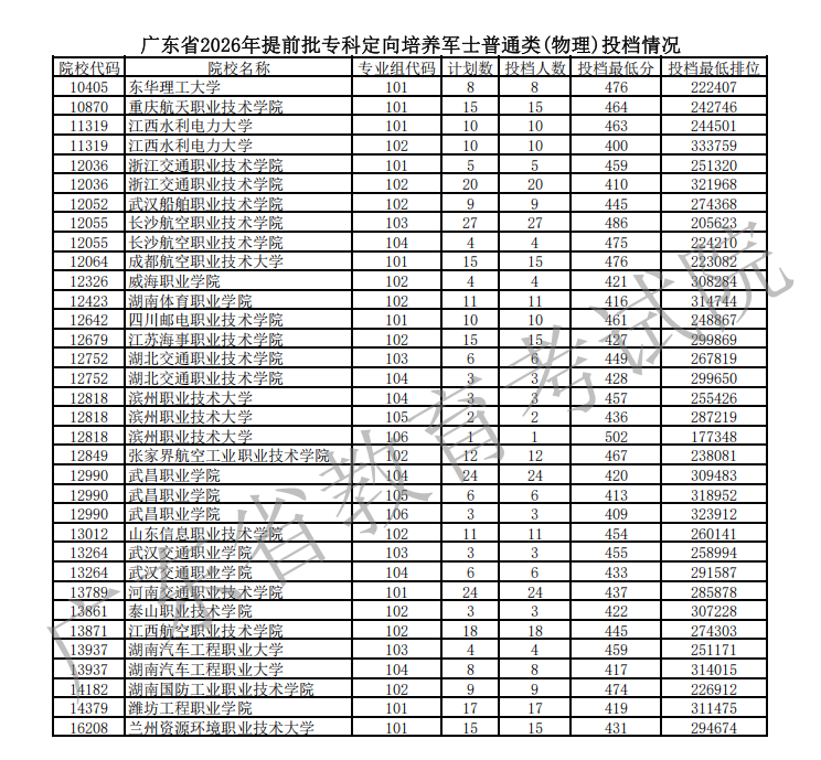 招生政策配图