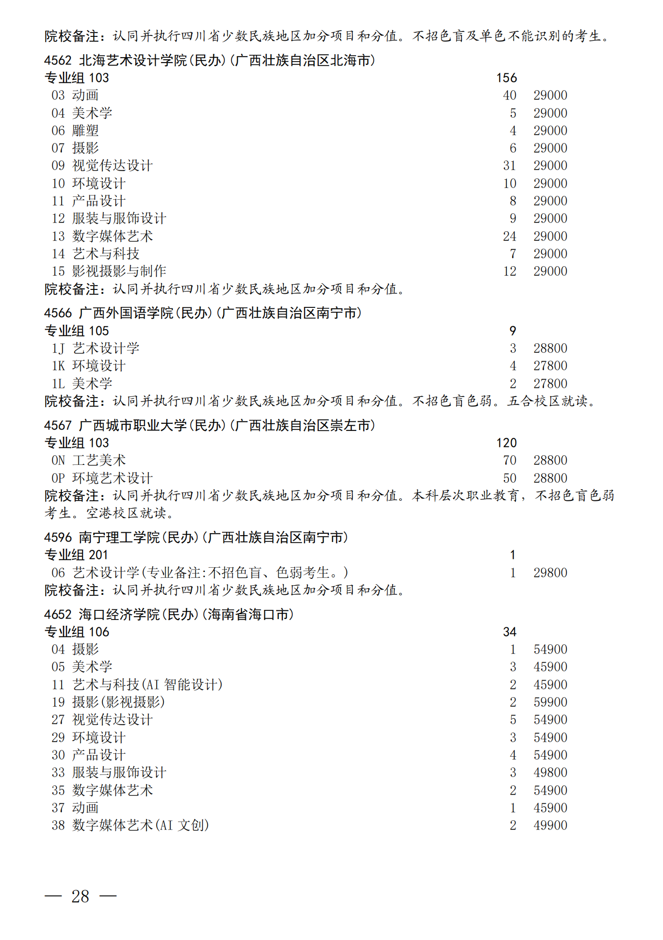 四川：关于我省2026年艺术体育（含对口文化 艺术）类本科批次未完成计划院校 第一次征集志愿的通知 第28页