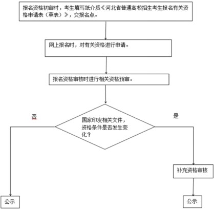 招生政策配图